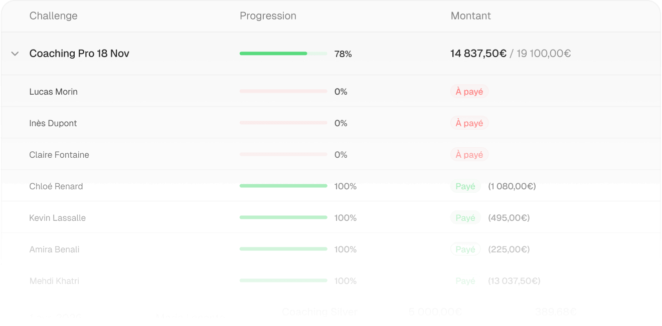 Two-sided commission flows with no manual calculations