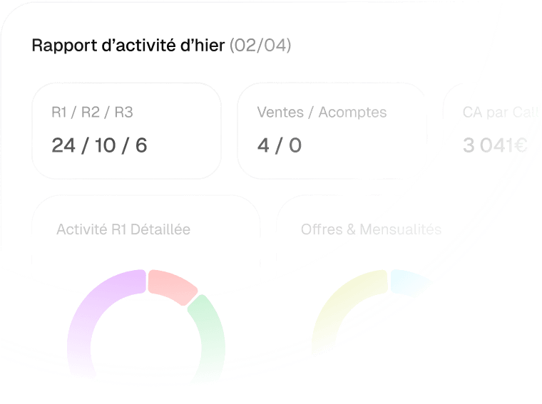 Automated activity reports