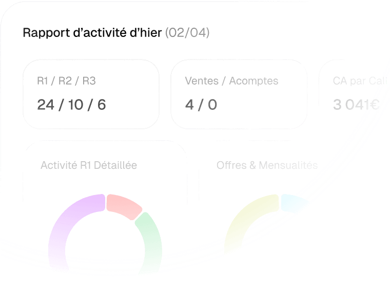 Automated activity reports for organizations