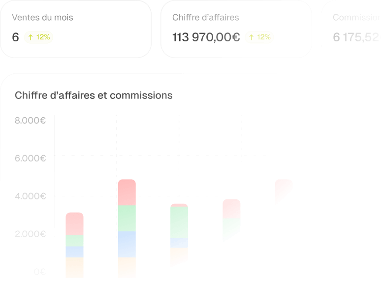 Personal real-time dashboard