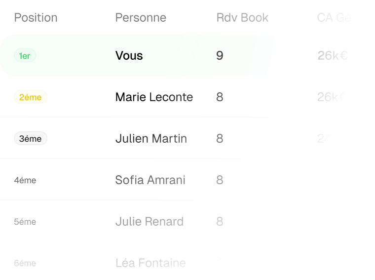 Tracking your ranking across sales challenges