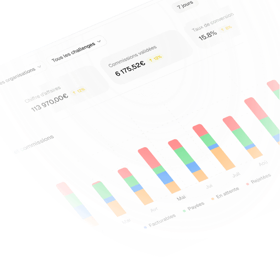 Winloop pour agences de closing